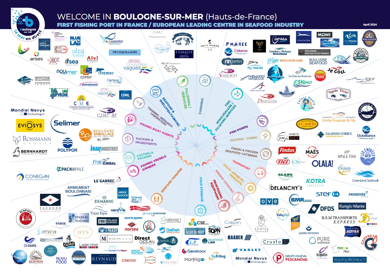 CARTE LOGOS GB